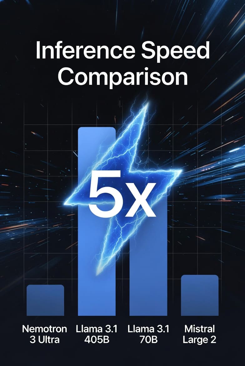 Nemotron 3 Ultra